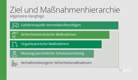 Ziele und Maßnahmenhierarchie im Arbeitsschutz