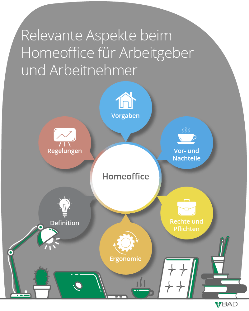 Relevante Aspekte beim Homeoffice für Arbeitgeber und Arbeitnehmer