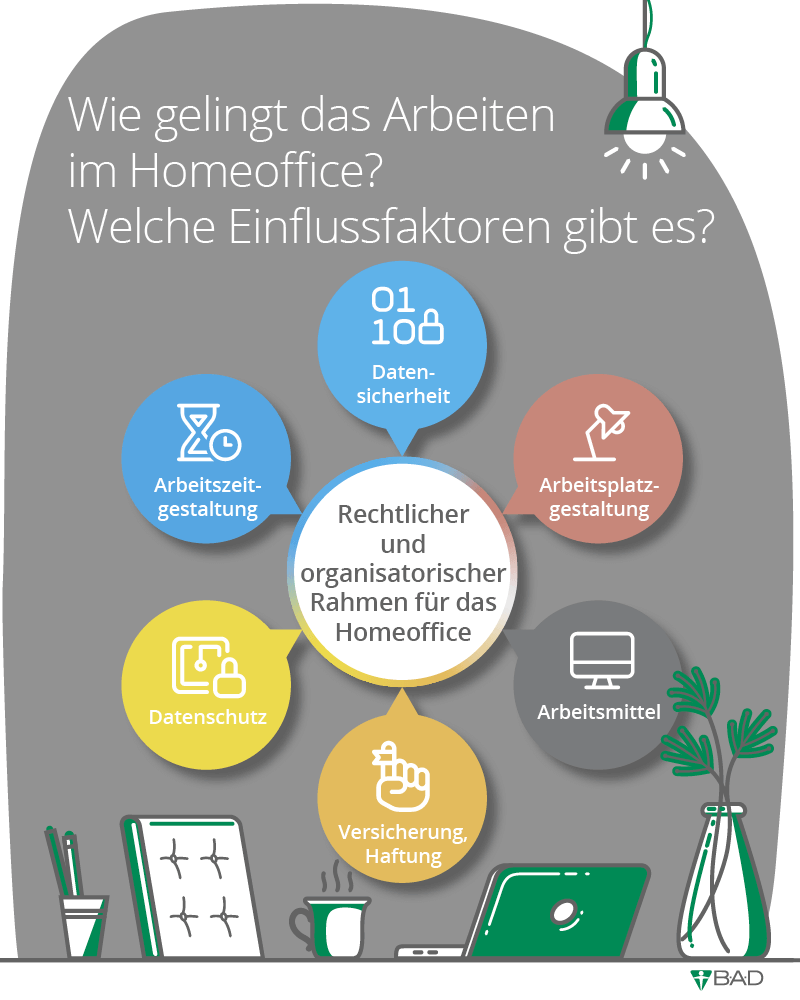 Wie gelingt das Arbeiten im Homeoffice? Welche Einflussfaktoren gibt es?