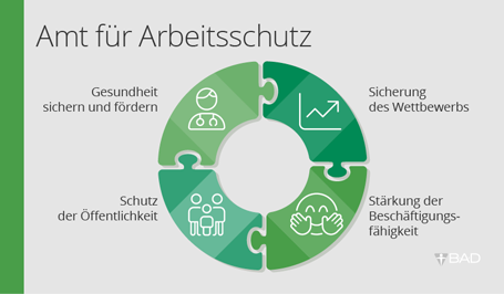 Welche Aufgaben hat das Amt für Arbeitsschutz?