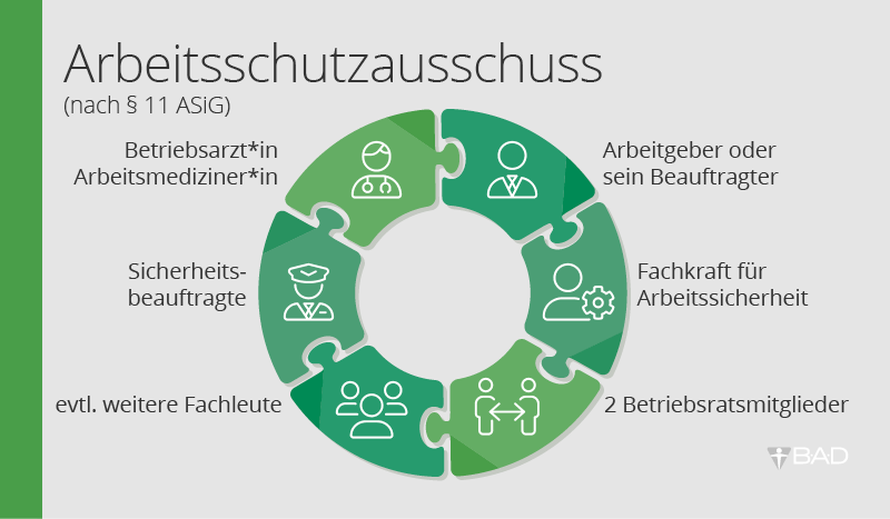 Zusammensetzung des Arbeitsschutzausschusses