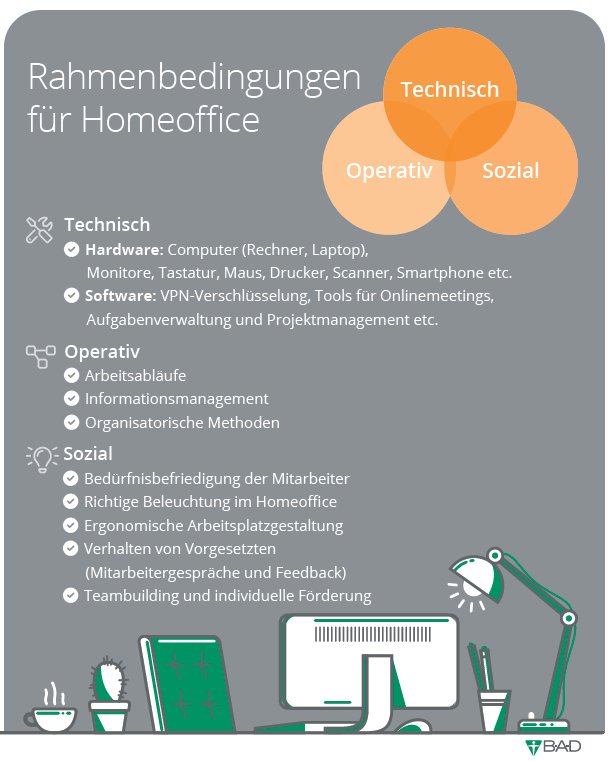 Rahmenbedingungen für Homeoffice